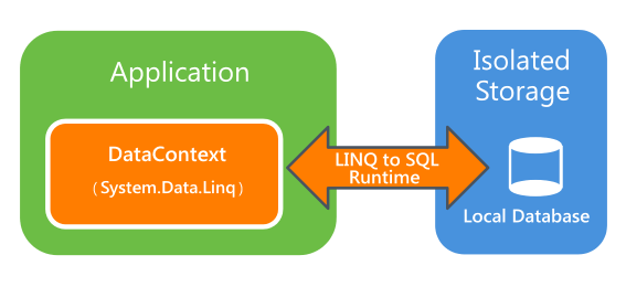 local database – Blog do Eduardo H. Rizo